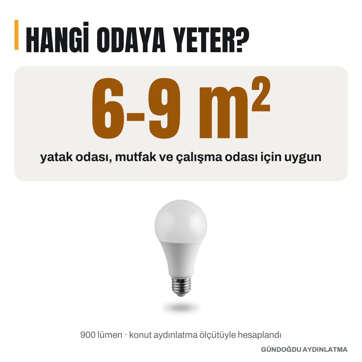 NOAS LED AYDINLATMA ÜRÜNÜ YL95-1551 - hangi odaya yeter